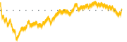 chart-ARGT