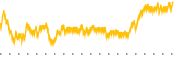 chart-ARI