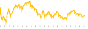 chart-ARIS