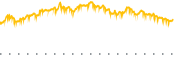 chart-ARKB