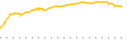 chart-ARKF