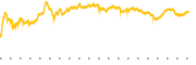 chart-ARKG