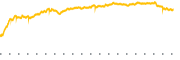 chart-ARKW
