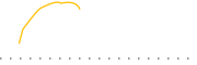 chart-ARKY