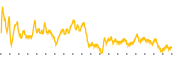 chart-ARLP