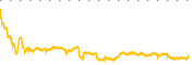 chart-ARMN