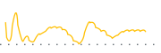 chart-ARMP