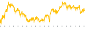 chart-AROC