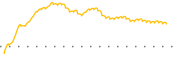 chart-AROW