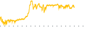 chart-ARRNF