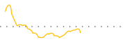 chart-ARTW