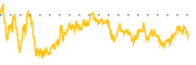 chart-ARVN