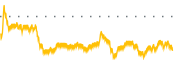 chart-ARW