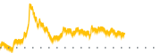 chart-ARXRF