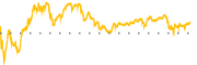 chart-AS