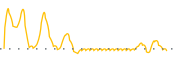 chart-ASA