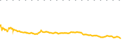 chart-ASAN