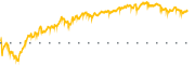 chart-ASB