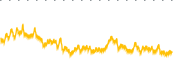 chart-ASBP