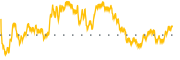 chart-ASGI