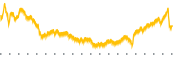 chart-ASGN