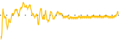 chart-ASIC
