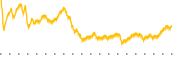 chart-ASIX