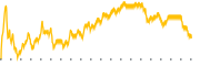 chart-ASLE