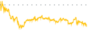 chart-ASM