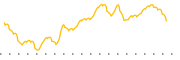 chart-ASMB