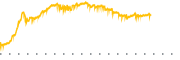 chart-ASMMF