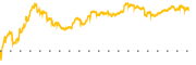 chart-ASPI