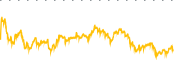 chart-ASPN