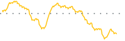 chart-ASR