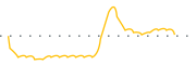 chart-ASRV