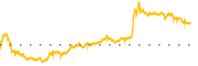 chart-ASST