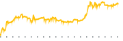 chart-ASTL