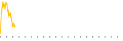 chart-ASTS