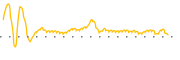 chart-ASUR