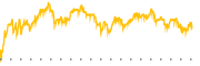 chart-ASX