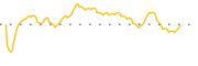 chart-ASYS