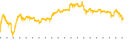 chart-ATAI