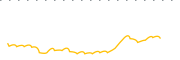 chart-ATDS