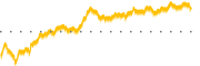 chart-ATGE