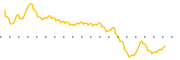 chart-ATHS