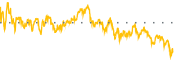 chart-ATI