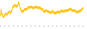 chart-ATKR