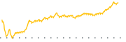 chart-ATLC