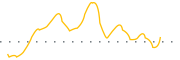 chart-ATLN