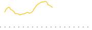 chart-ATMP